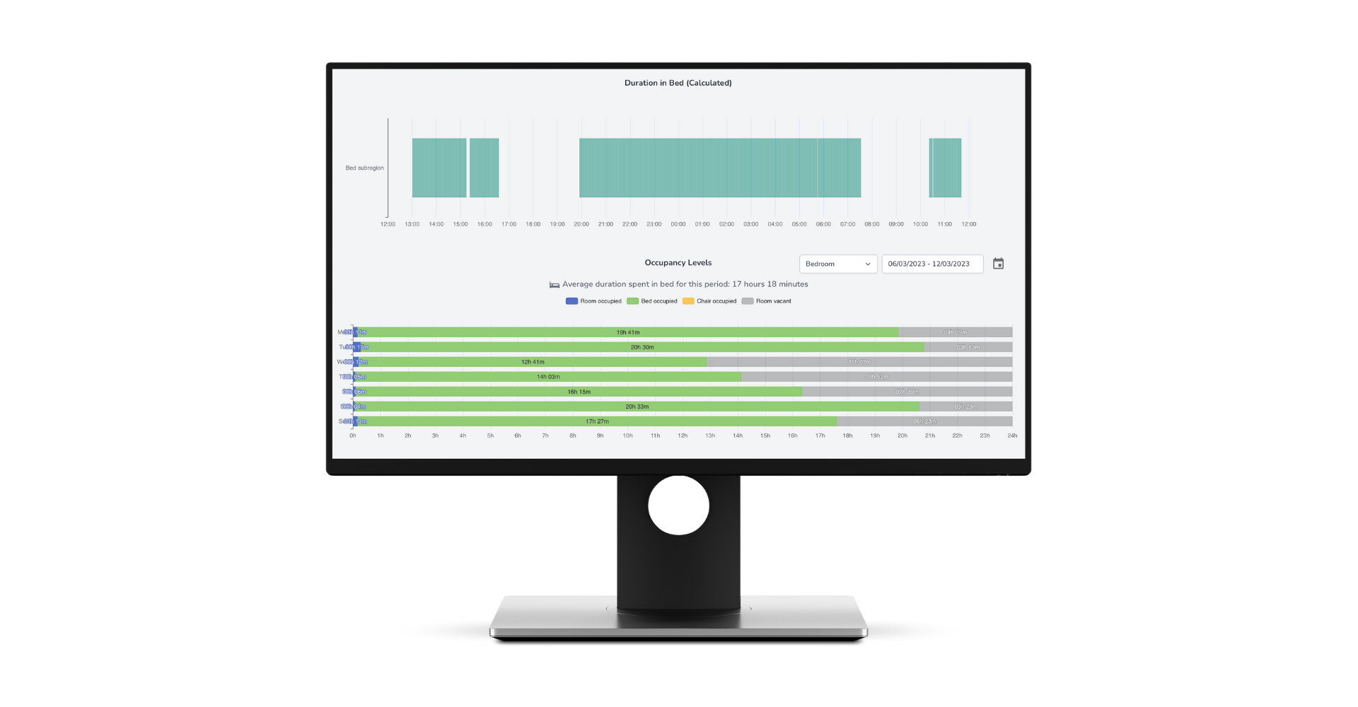 AVERio Occupancy Visualisation